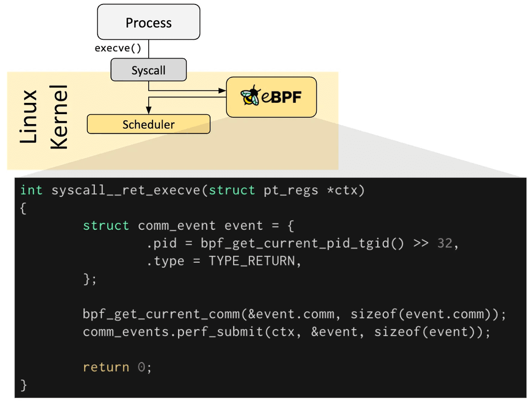 the-beginning-of-my-ebpf-journey-kprobe-adventures-with-bcc