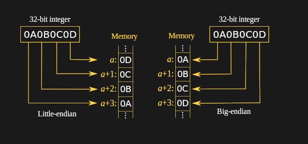 Image from hackaday