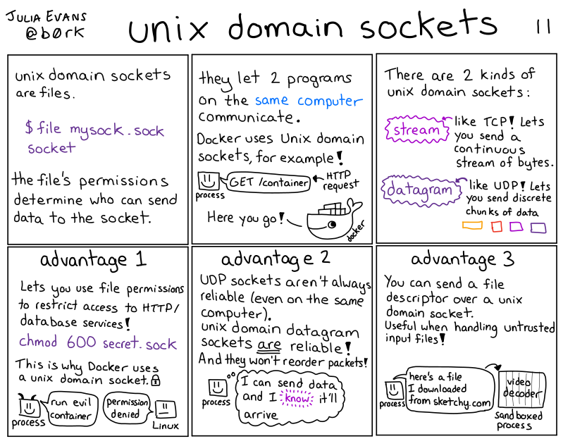 unix domain sockets golang